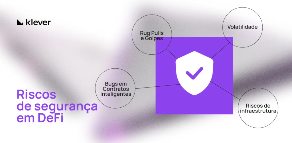 Gráfico visual da Klever destaca riscos de segurança em DeFi, como rug pulls, bugs em smart contracts, volatilidade e falhas de infraestrutura.