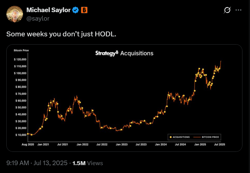 Strategy acquisitions chart and Bitcoin price from 2020 to 2025, shared by Michael Saylor with message about HODL.