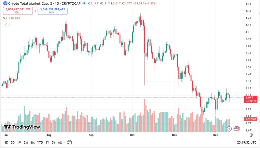 total crypto market cap