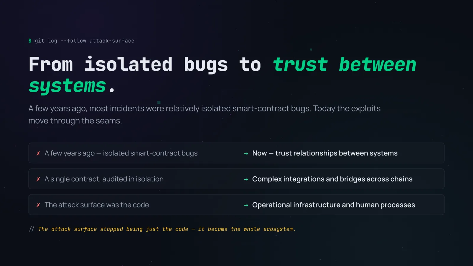 From isolated smart contract bugs to trust relationships between systems