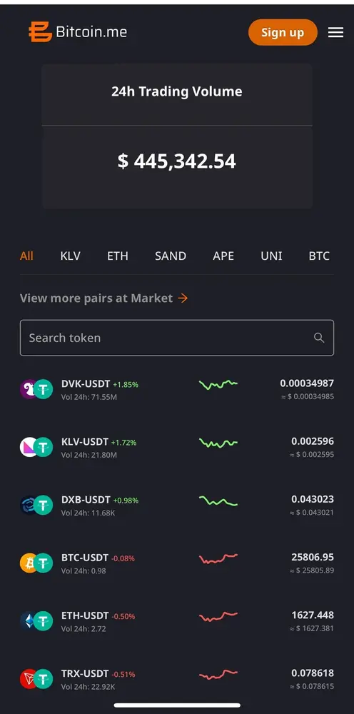 Bitcoin.me improves in performance