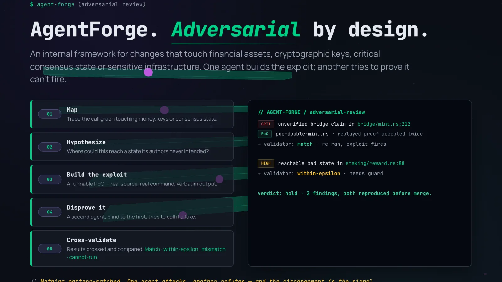 AgentForge: one agent builds the exploit, a second agent blind to the first tries to disprove it, and the results are cross-validated
