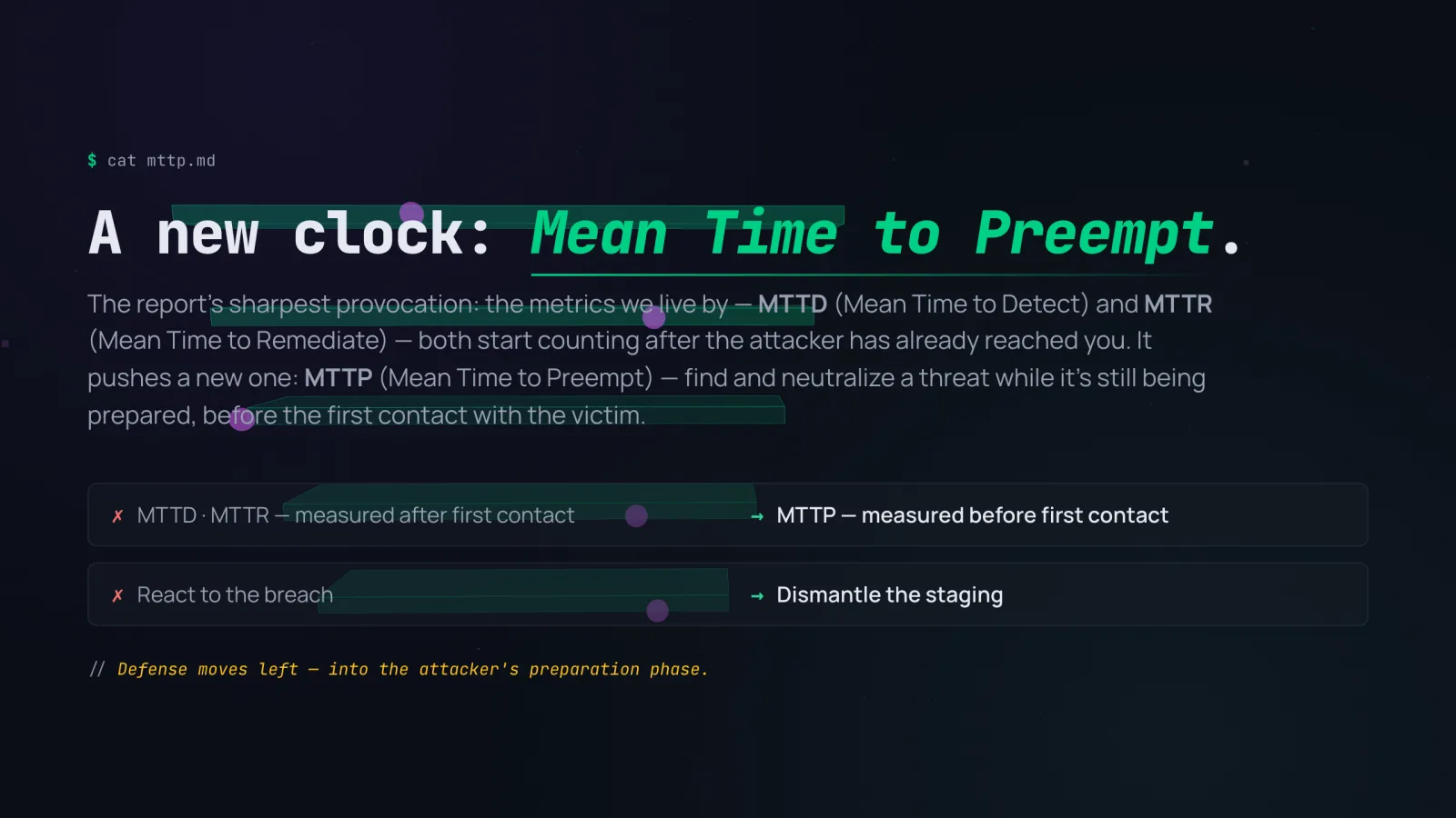 MTTD and MTTR are measured after first contact; MTTP is measured before it