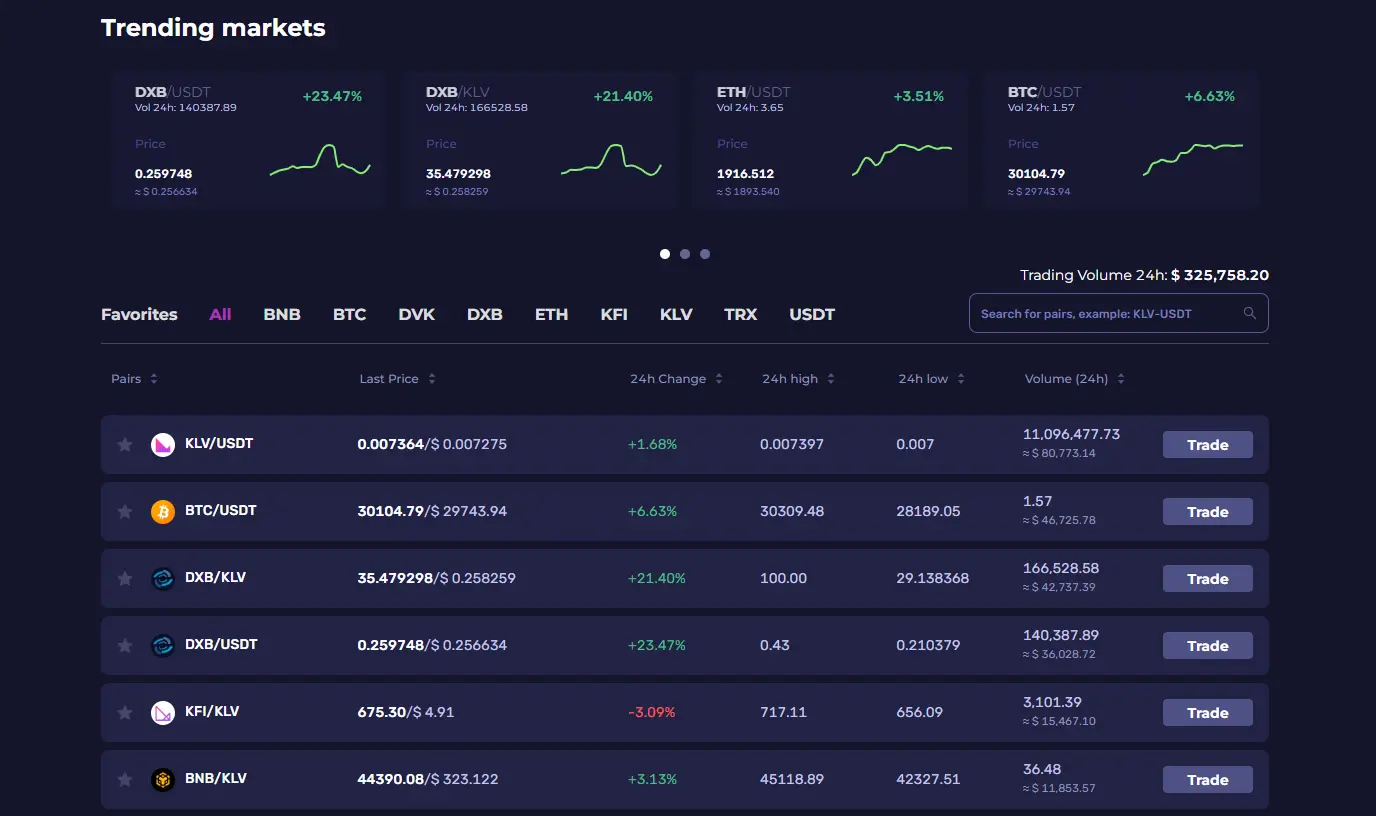 trending markets