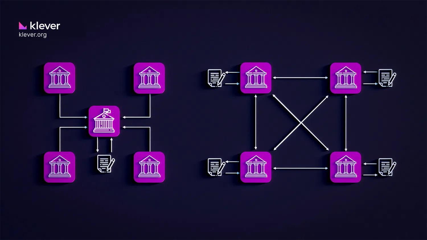 <p> <img src="wallpaper.jpg" alt="The image compares centralized and decentralized networks. The centralized model has a central building linked to others, while the decentralized model shows interconnected buildings. It features purple and white icons on a dark background, with the "klever" logo and "klever.org" in the top left corner."> 